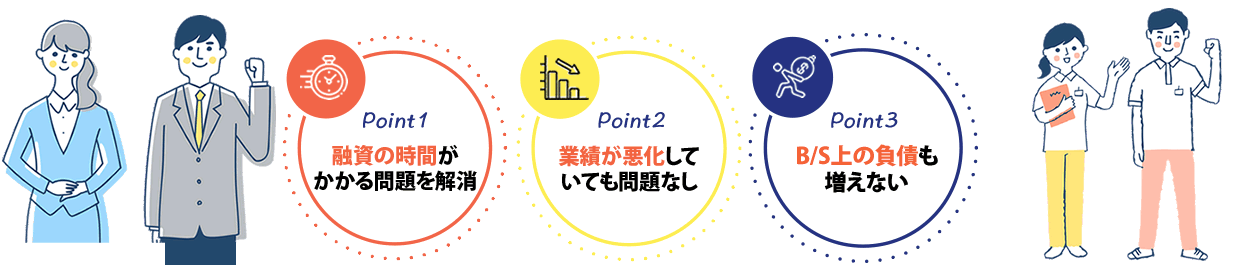 PRポイント